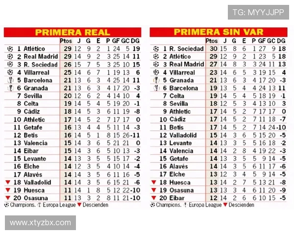 2017年西甲联赛积分榜完整排名及积分变化