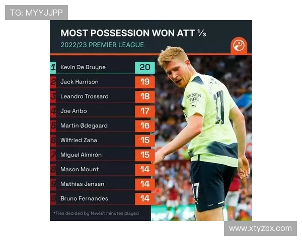 2025英超球员技术排行榜发布,德布劳内仍是传球王?