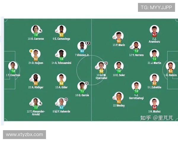 西甲联赛赛季时间与每轮比赛安排